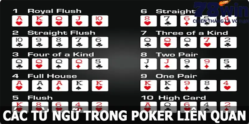 Các từ ngữ trong Poker liên quan đến phương pháp chơi