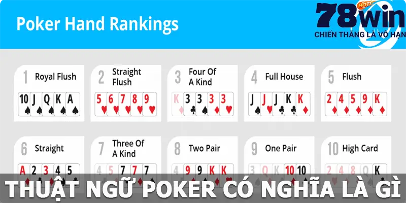 Thuật ngữ Poker có nghĩa là gì?