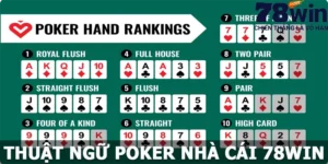 Thuật Ngữ Poker - Giải Mã Các Từ Khóa Quan Trọng Về Game Bài