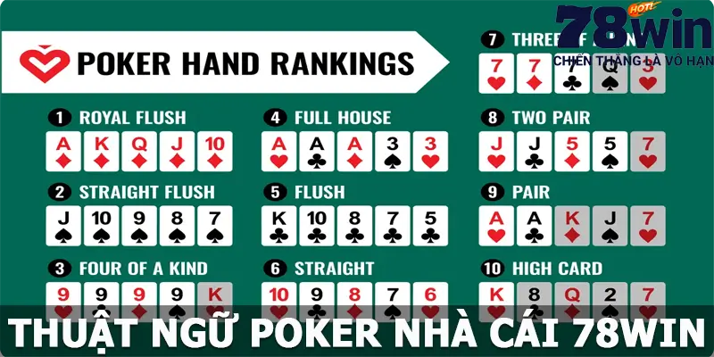 Thuật Ngữ Poker – Giải Mã Các Từ Khóa Quan Trọng Về Game Bài